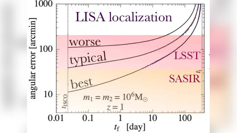 중력파와 전자기파를 잇는 협동 과학