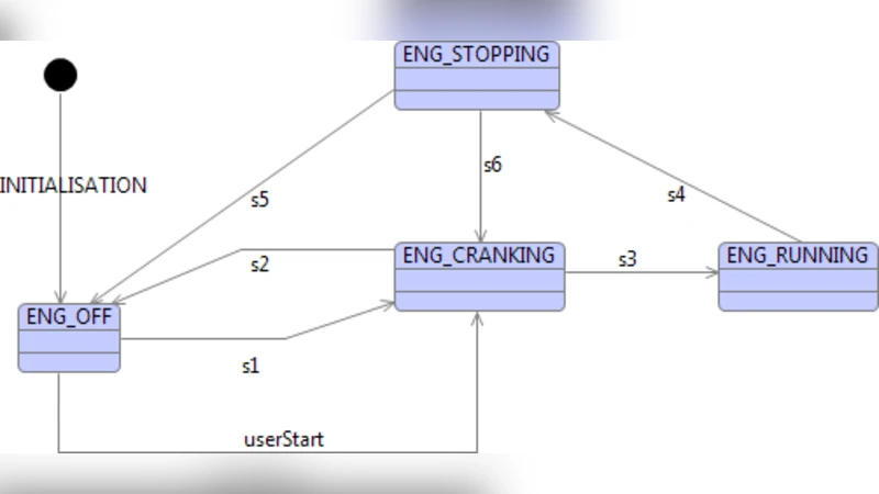 EventB 상태기계 코드생성과 사이버물리 시스템 공동시뮬레이션