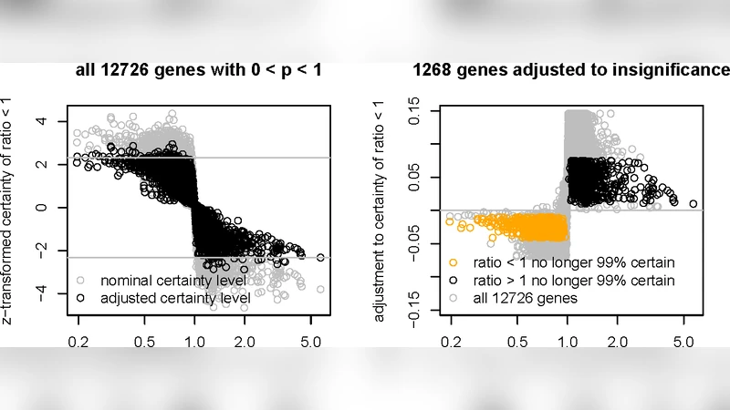 조건부 추론을 위한 영가 분포 추정과 유전체 규모 스크리닝