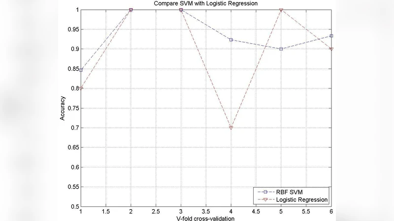 오일 가스 폭발 예측: SVM과 로지스틱 회귀의 융합 접근