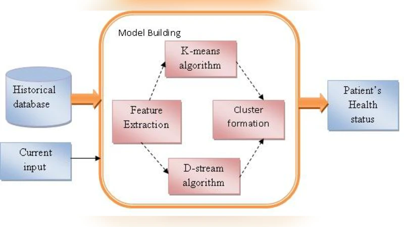 에너지 네비게이터: 건물 성능 설계·관리 웹 플랫폼