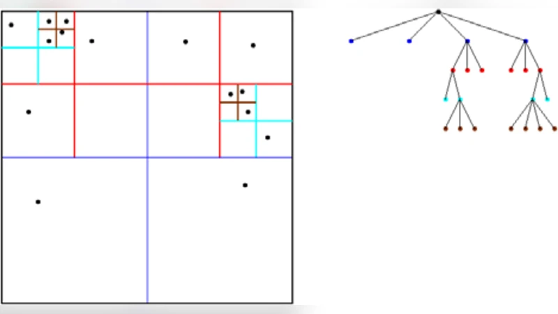 그리드 RPC 기반 트리코드 N바디 시뮬레이션 성능 평가