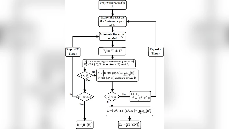 사이클 순환을 이용한 일반화 병렬 연결 블록 코드의 반복 디코딩