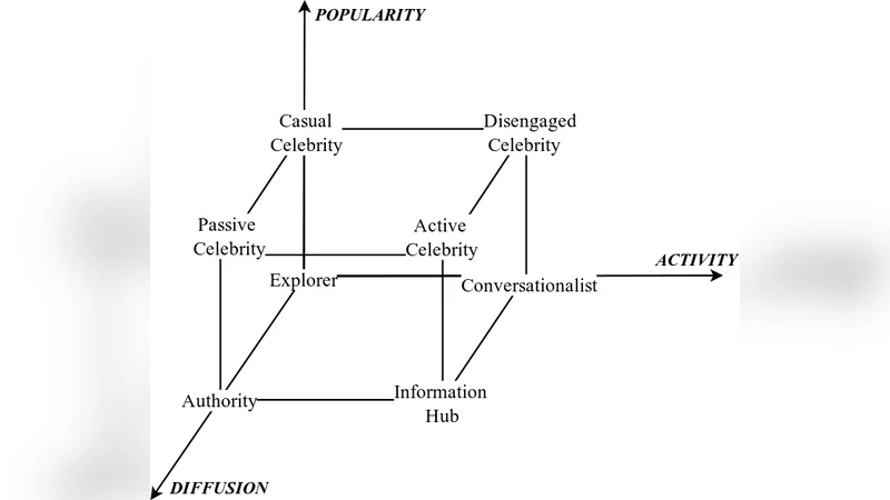 온라인 소셜 커뮤니티에서 사회정체성과 결속의 역할