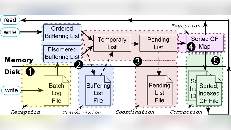 다차원 최소 맨해튼 네트워크의 다항로그 근사 알고리즘