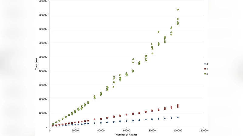 관계형 데이터베이스 스키마를 베이지안 그래프 모델로 자동 변환