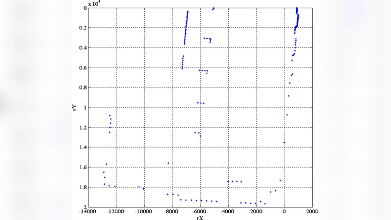 강인한 레이저 스캔 매칭을 이용한 자율 주행 로봇 자세 추정