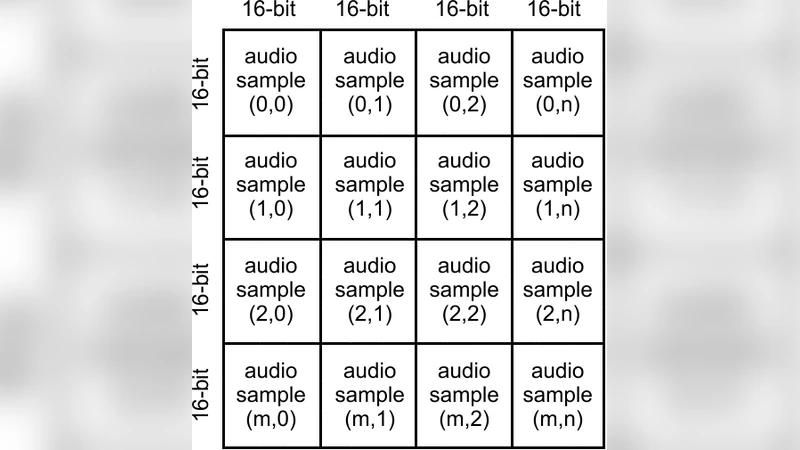 오디오 스테가노그래피의 이중 매개체 암호화 기법