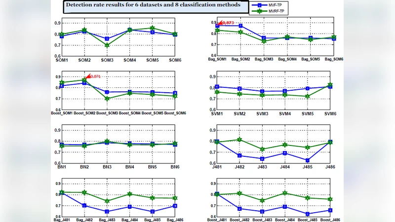 네트워크 보안 침입 탐지를 위한 하이브리드 정규화와 향상된 특징 선택
