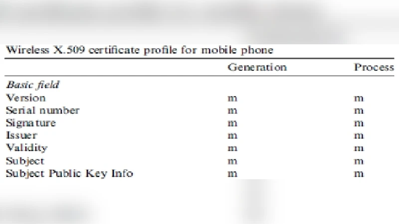 모바일을 위한 무선 공개키 기반구조
