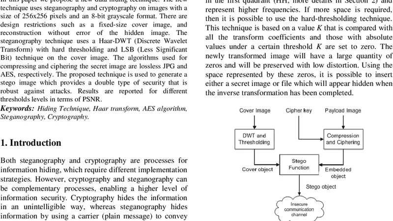 AES와 DWT를 활용한 무손실 데이터 은닉 기법
