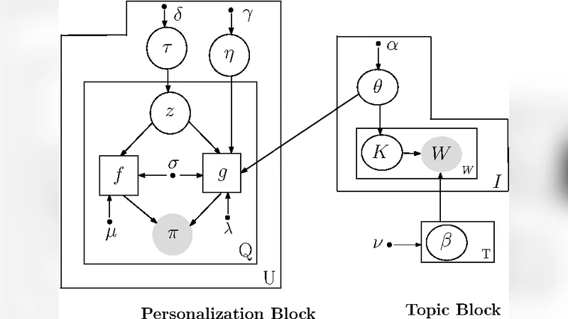 개인화 벡터로 보는 온라인 서비스 맞춤화 메커니즘