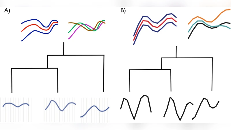 진화적 추론을 위한 함수형 형질의 가우시안 프로세스 회귀