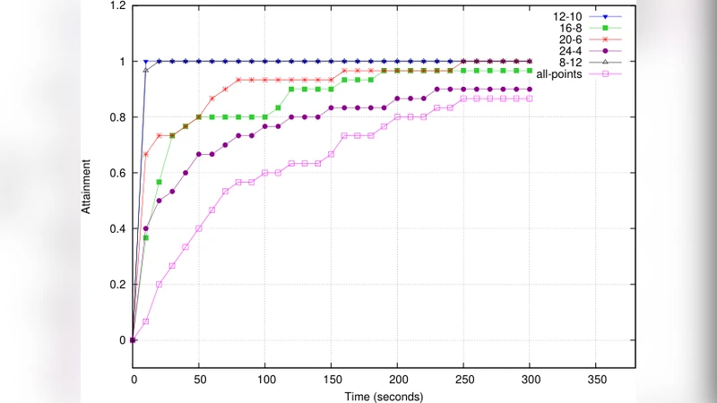 단순 다각형 내 선분 약시 가시성 쿼리 효율화