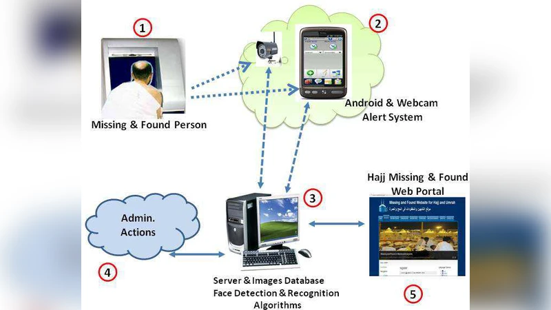 HUFRD 파일럿 얼굴 인식 데이터셋 소개