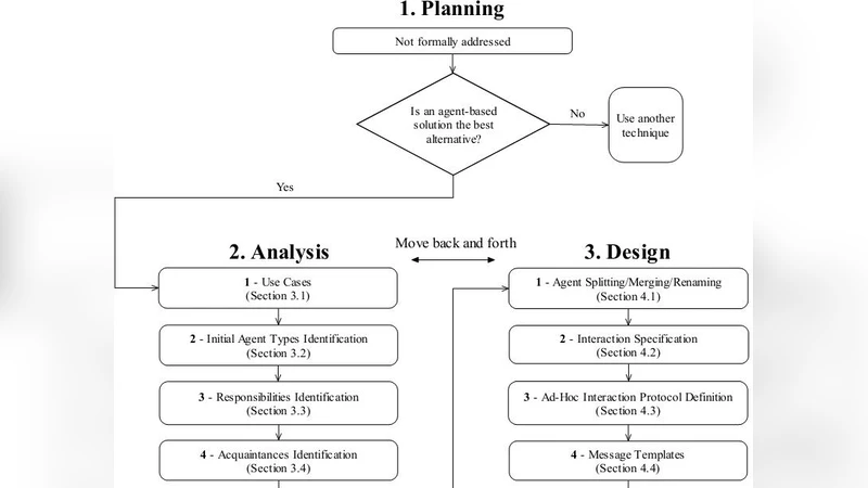 지능형 에이전트 기반 감자 시장 시뮬레이션 시스템 설계