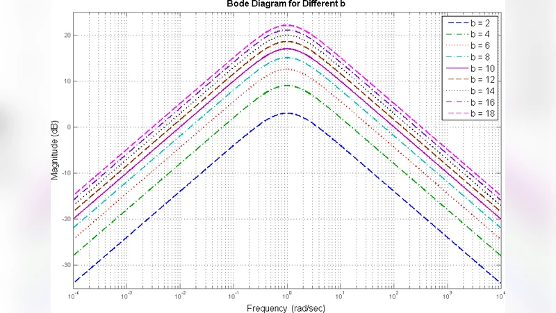 분수 차수 아날로그 필터의 품질 인자 최적화와 대역통과·대역제거 특성