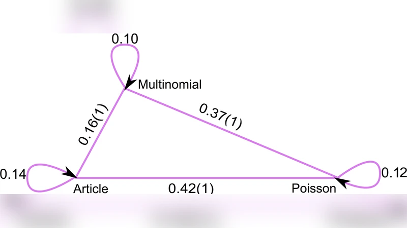 네트워크 군집·순위 유의성 분석에서 재표본 방식이 미치는 영향
