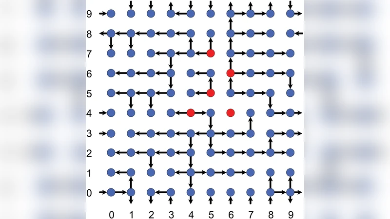 인간 혁신 행동의 동역학 모델링