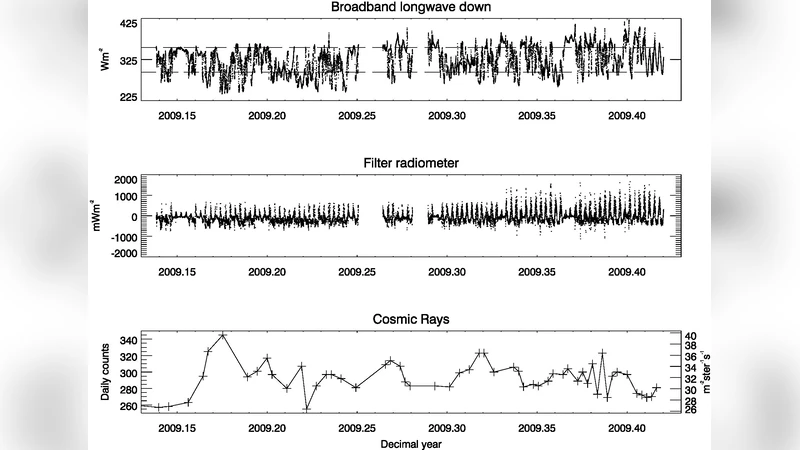 앵커 배치 영향 정량화와 효율적 위치추정 방법