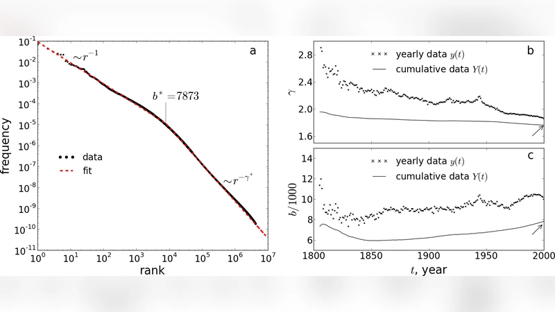 자연어 어휘 성장의 확률 모델