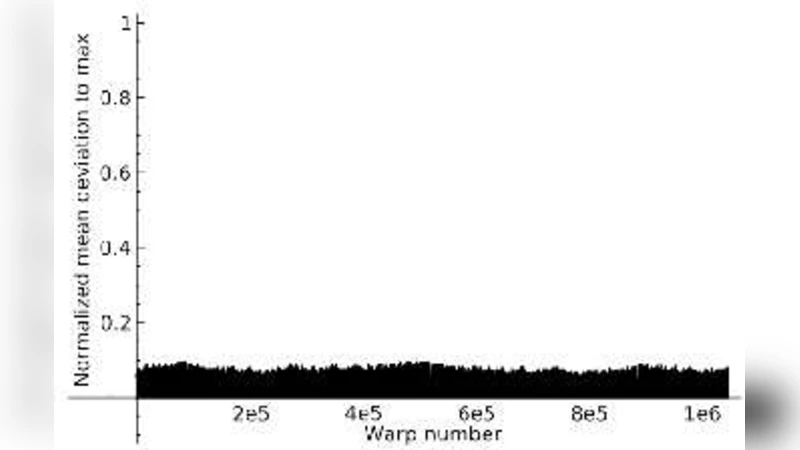 GPU 가속 정확 반올림 함수 생성