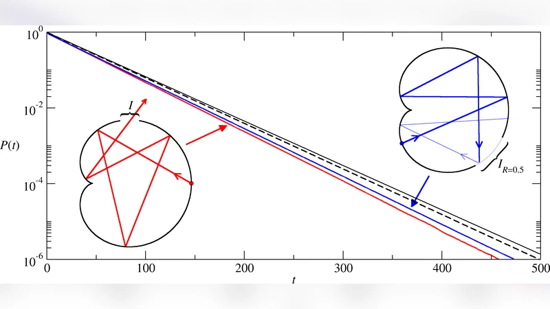 누수와 혼돈 열린 시스템의 새로운 통찰