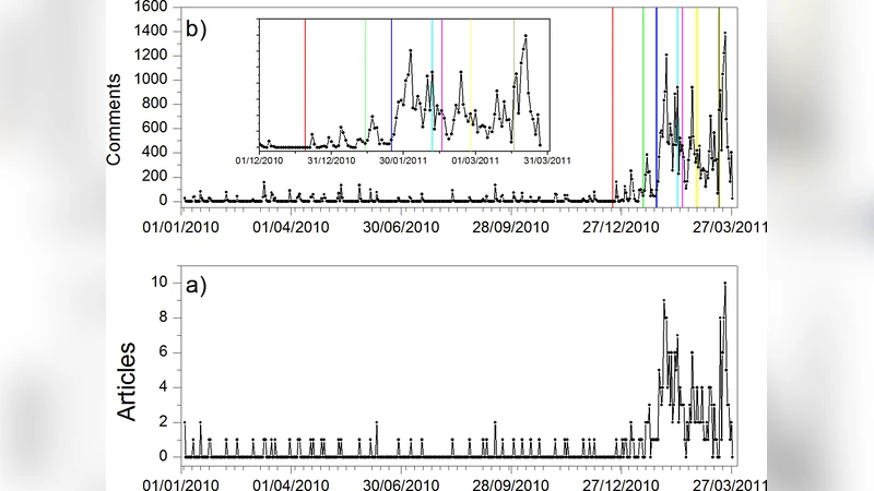 가디언 포럼에서 본 가상 커뮤니티의 탄생과 변화