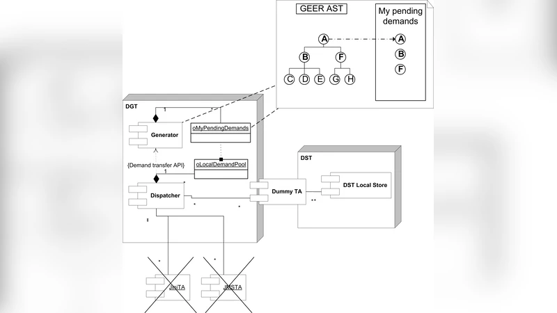 DMF 재구성을 통한 Jini와 JMS DMS 지원 확대