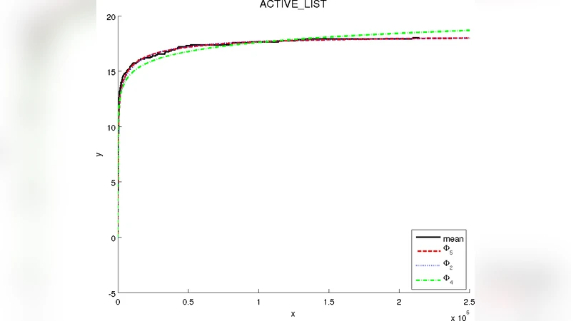 자동 무작위 테스트의 법칙 탐구