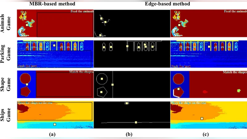 동적 인지 게임 캡차의 보안·사용성 종합 분석