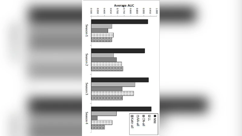 대규모 동적 네트워크를 위한 비모수 링크 예측