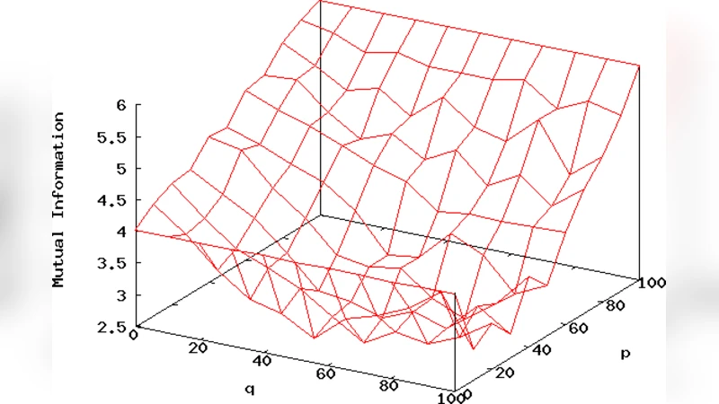 동적 네트워크에서 커뮤니티 안정성 강화 방안
