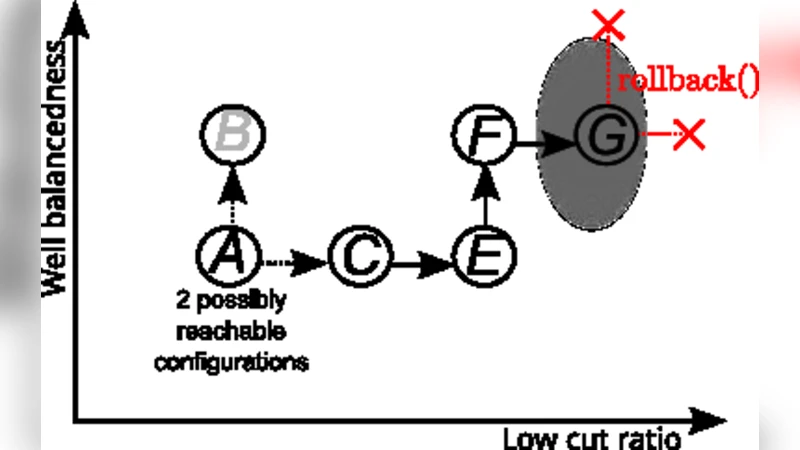스트림 그래프 파티셔닝을 위한 (재)분할 전략