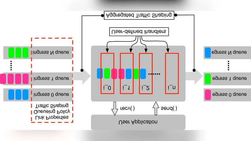 대규모 네트워크 실험을 위한 경량 플랫폼 LiteLab