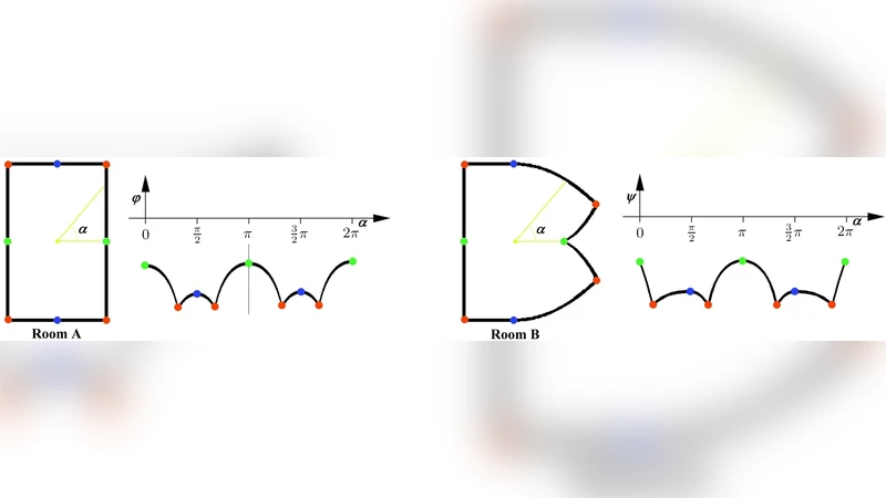 군 불변 지속 동류론