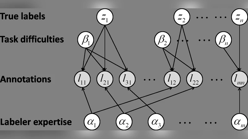 활동학습 기반 작업자 성능·라벨 신뢰도 공동 추정 모델