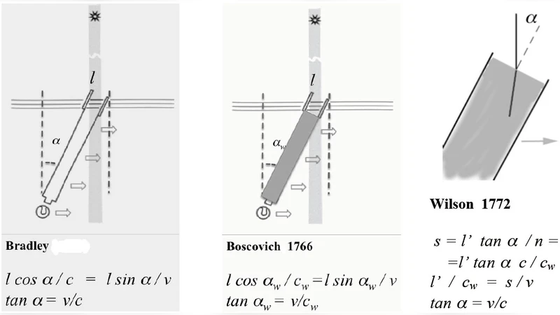 G코드에서 STEP NC로 전환하는 통합 방법