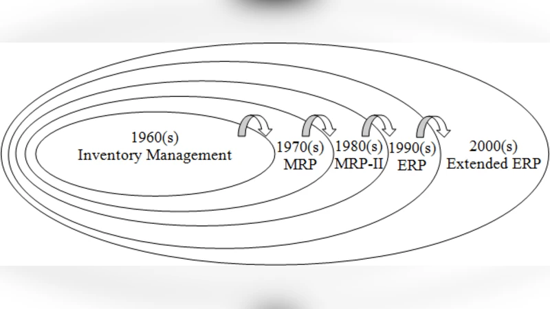 파키스탄 대학 ERP 평가를 위한 개념적 프레임워크 구축