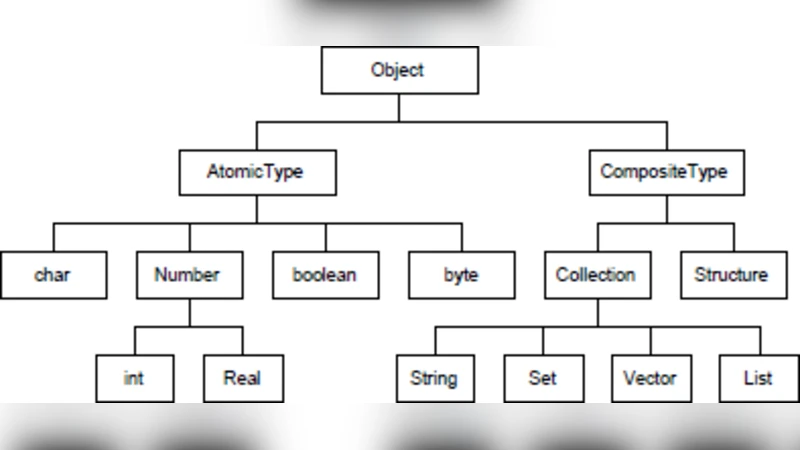 UML 아티팩트 재사용 최신 동향