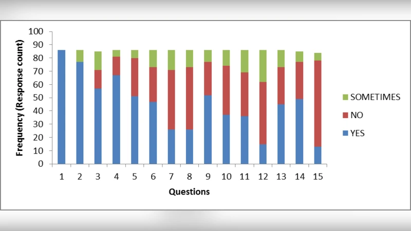 시민 사이버 시청 제어를 위한 향상된 콘텐츠 필터
