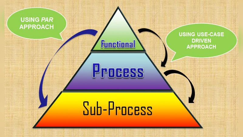 다중 역할 요구사항 포착을 위한 PAR와 i 모델링 연계 프레임워크