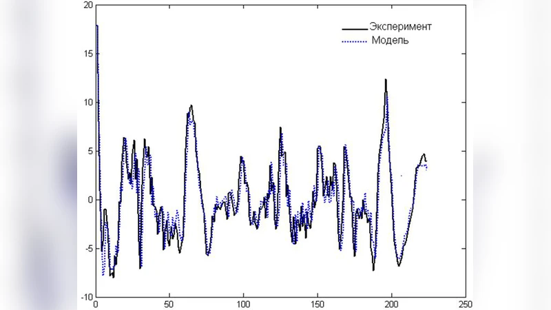 재구성된 끌개를 이용한 기술·경제 프로세스 모델링