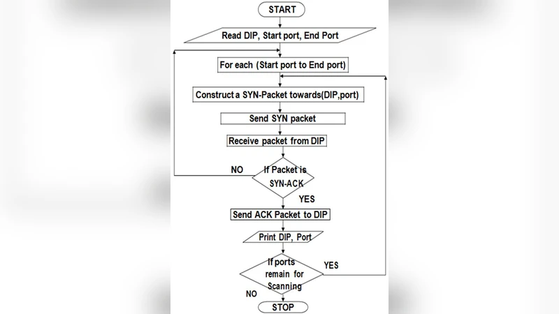 스팸 좀비 탐지를 위한 발자국 추적 기반 SYN 패킷 모니터링 시스템