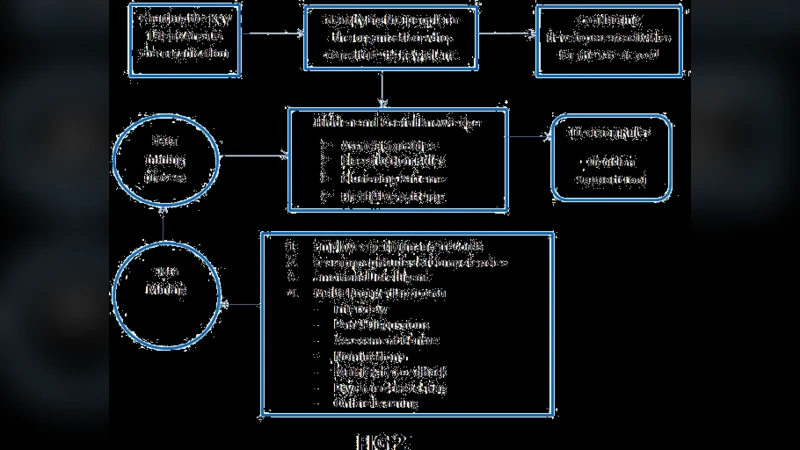 소프트웨어 엔지니어링 인적 요소 향상을 위한 베이지안 분류기 활용