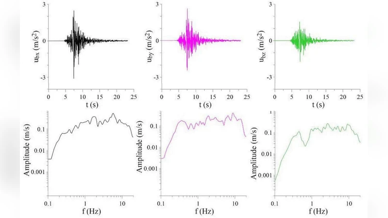 1D 3C 접근법으로 본 로마 지역 강진 증폭 분석