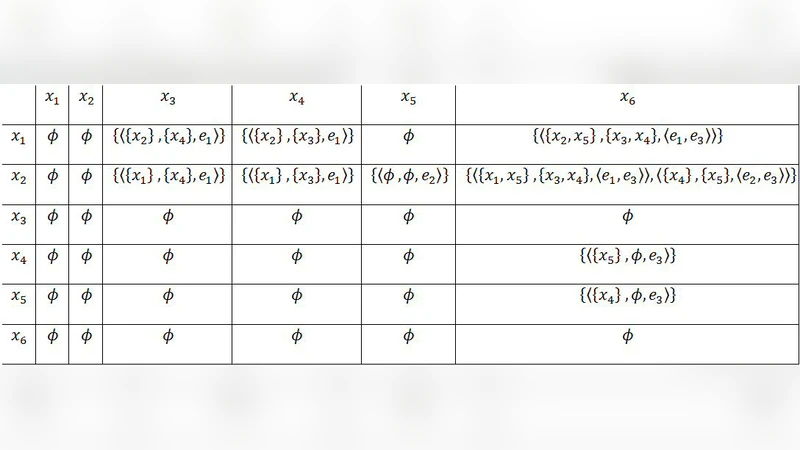 다차원 메타그래프 기반 SaaS 다중 테넌트 맞춤형 모델링