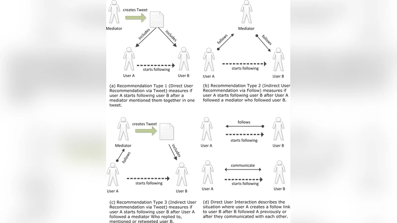 소셜봇이 트위터 연결망에 미치는 영향 분석