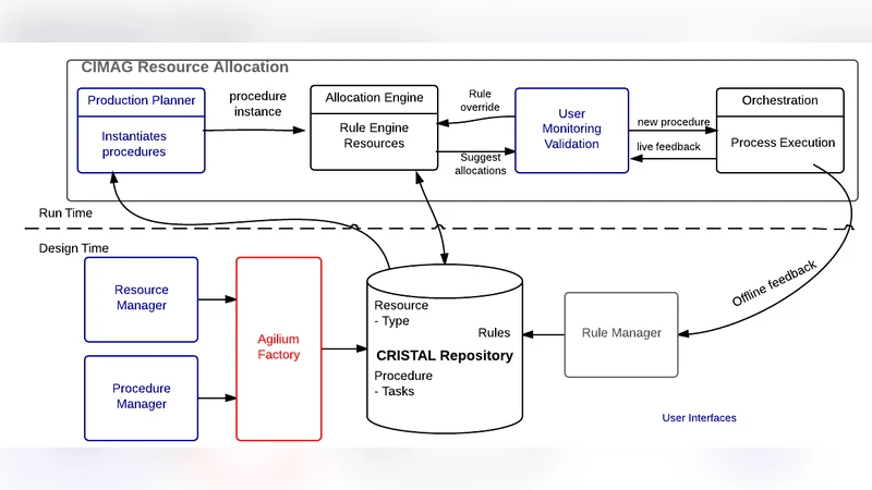산업 현장에 적용된 CRISTAL 기반 프로비넌스 프레임워크