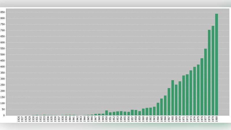 시스템 계층 설계 연구 동향
